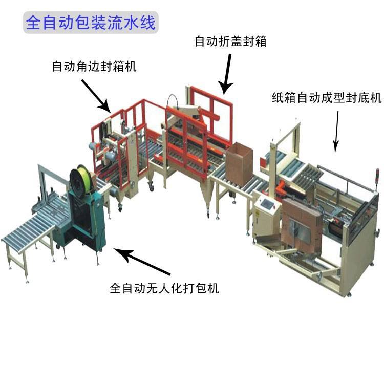 后道包裝流水線